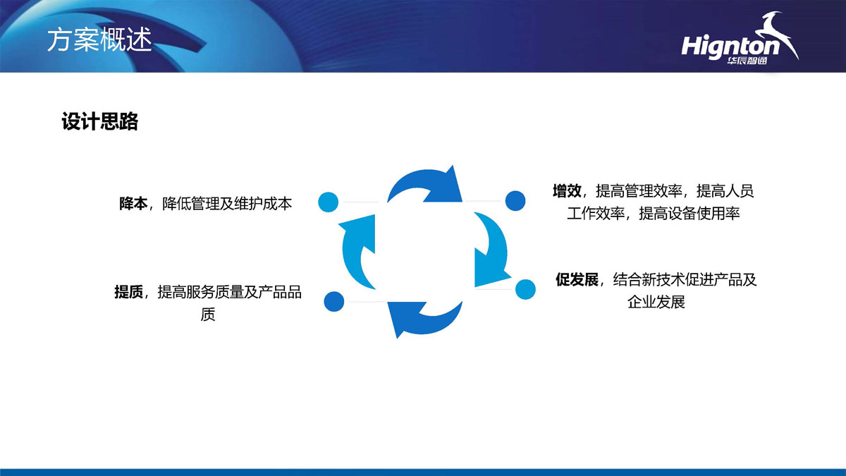 方(fang)案概述
